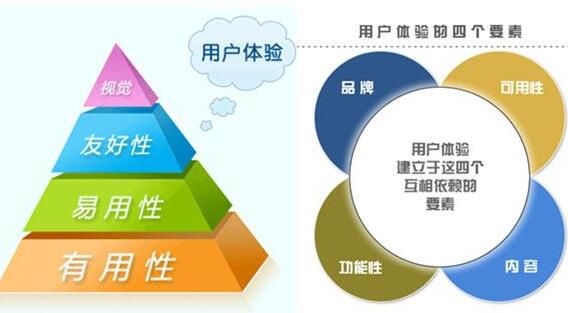 美容院会员管理系统为何需要注重用户体验?