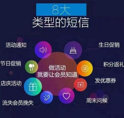 美容院会员系统群发短信作用于哪些地方?