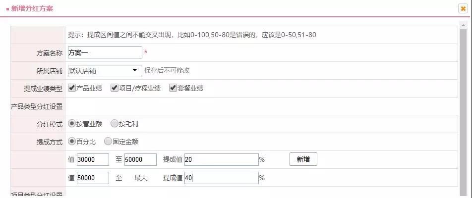 美容院员工分红方案把员工变成合伙人设置分红方案