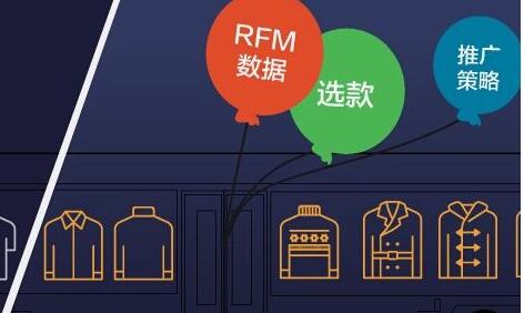 美容院会员管理系统RFM数据分析会员顾客