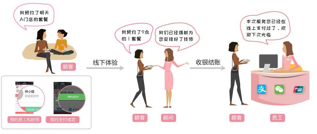 哪款美容店预约软件会员在线服务预约系统好?