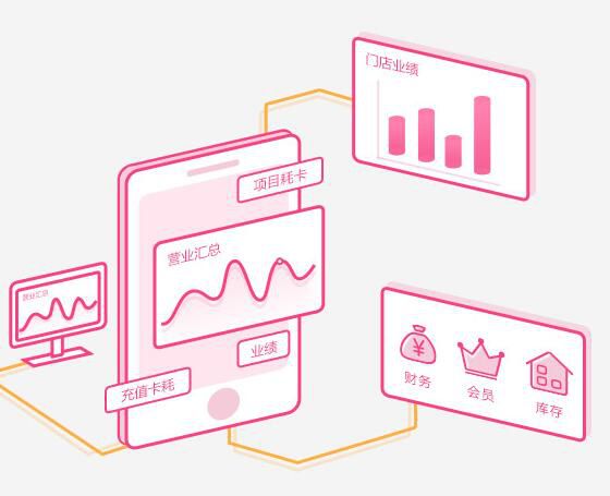 美业店app会员软件客源和顾客有效维护手段?