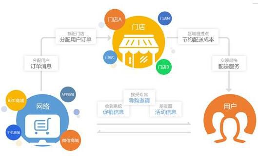 美容院商品管理系统如何处理库存问题?