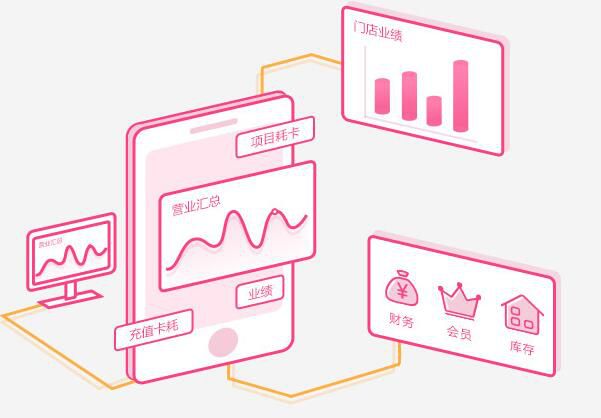 美容院管理系统对门店APP移动管理?
