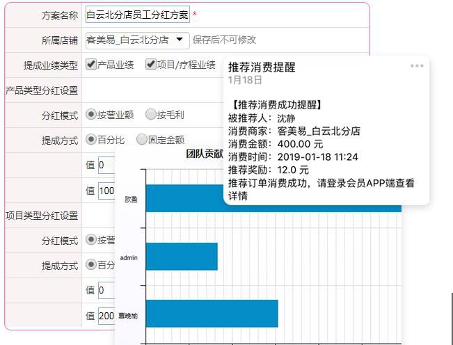 疫情下美容院员工提成系统做好员工提成方案?