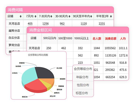 美容院拓客100种方法唤醒沉睡会员方案?