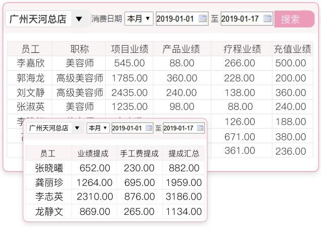 美容院财务管理软件如何管理门店业绩报表？